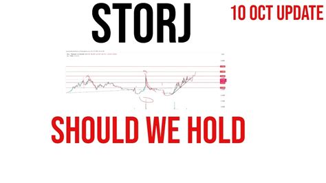 Storj Coin Price Prediction Analysis News Update October