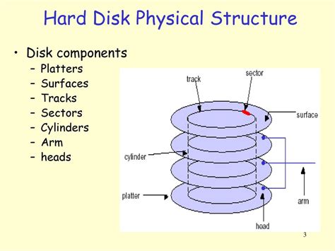 Secondary Storage Secondary storage typically: Characteristics: - ppt ...