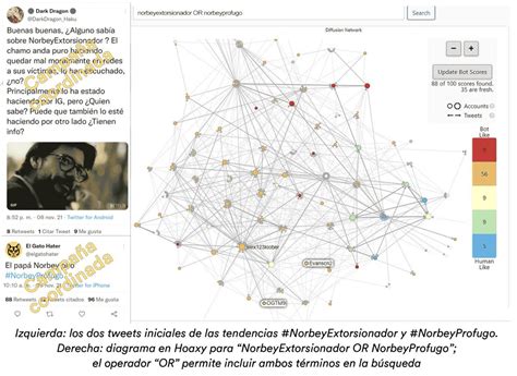 Cazadores De Fake News On Twitter En Twitter Se Impulsaron Las