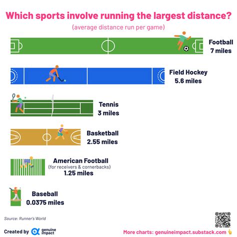 3 new charts - Sports