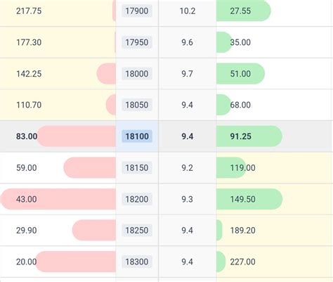 understanding  option chain  comprehensive guide  options
