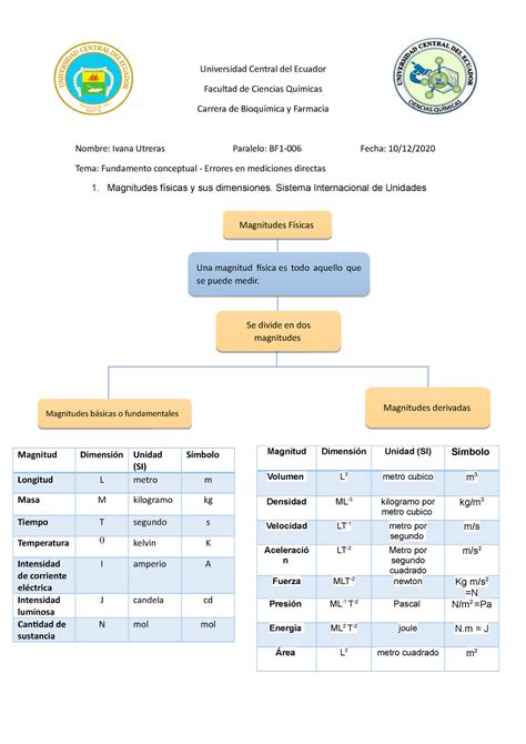 Fundamento Conceptual Errores En Mediciones Directas Universidad