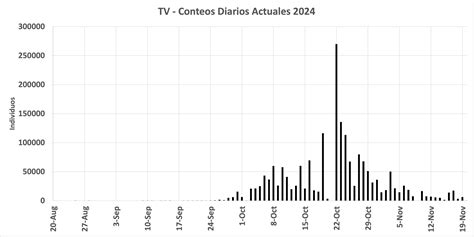 VRR: Intern Resources