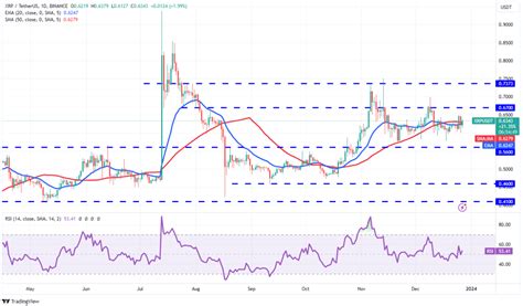 Solxrp Ada X