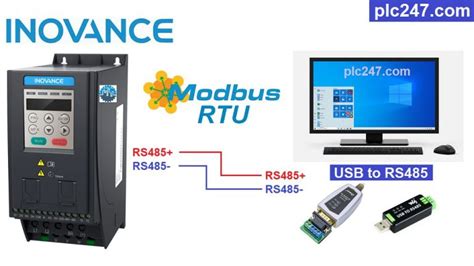 Labview Modbus Rtu Inovance Md Tutorial Plc