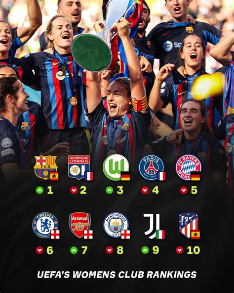 OneFootball on Twitter: "The best teams in world football, according to ...