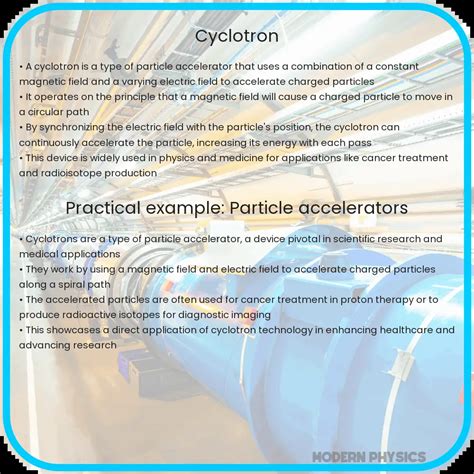 Cyclotron Explained Circular Motion Kinematics Fundamentals