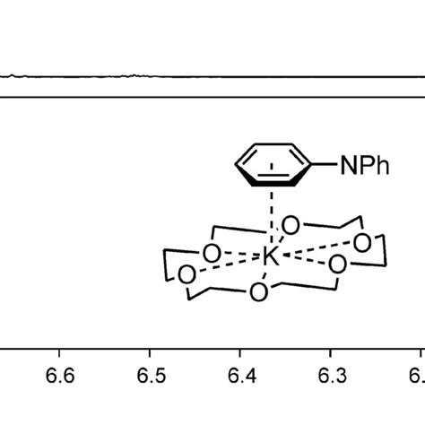 The 1 H 1 H NOESY Spectrum Of K 18 Crown 6 NPh 2 Reveals