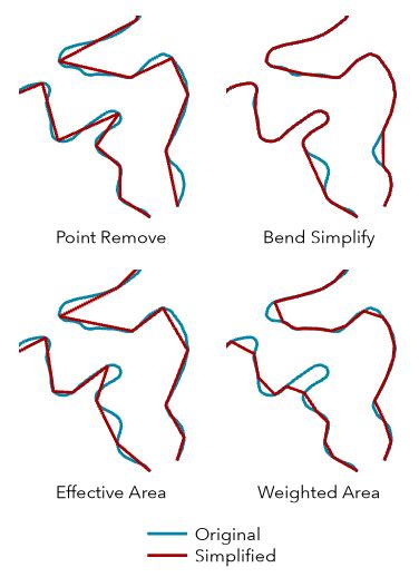 Algorithms For Smoothing Step Wise Linear Paths Down To Bounded Curvature