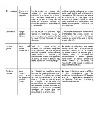 Infecciones De Transmisi N Sexual Pdf