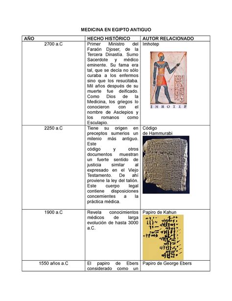 La Medicina Del Antiguo Egipto Un Legado De Sabiduría Basado En