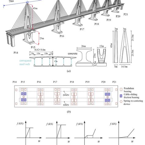 Schematic Illustrations Of Bridge And The Relative Details A The Download Scientific Diagram