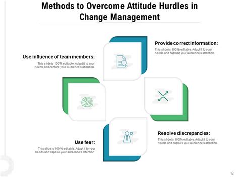 Overcome Hurdles Environment Business Innovation Success Strategies ... 