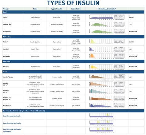 Diabetes Insulin Treatment Of Hospitalised Patients With Diabetes