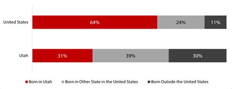 Blog Utahs Black Population Kem C Gardner Policy Institute