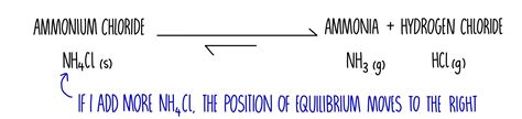 Reversible Reactions And Equilibria Gcse The Science Sauce