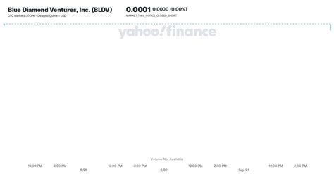 blue diamond ventures  bldv stock price news quote history