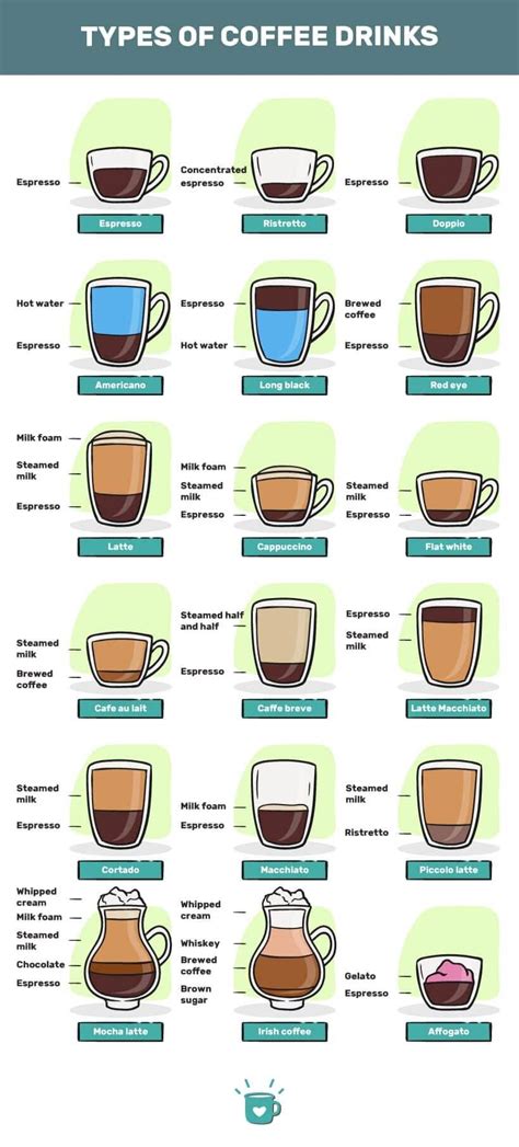 Coffee Drinks: 64 Types of Coffee Beverages Explained