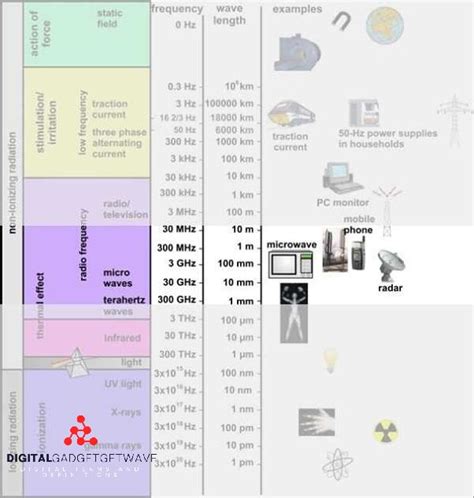 Ghz to Hz: Understanding Frequency Conversion - [Updated August 2024 ]