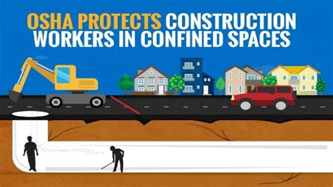 Pptx Osha Protects Construction Workers In Confined Spaces Dokumen Tips