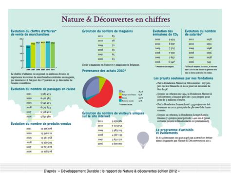 Ppt La Fonction Achat Chapitre Powerpoint Presentation Free