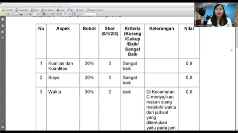 Lampiran 9 Form Evaluasi Kinerja Penyedia Youtube