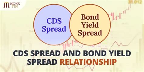 Cds Spread And Bond Yield Spread Relationship Midhafin