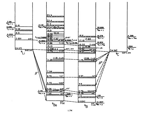 isobar diagram | Diagram, Image search, Yahoo images