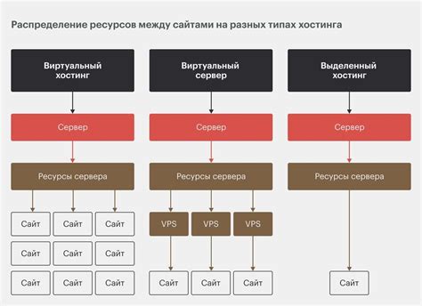 Что такое хостинг для чего он нужен — простыми словами Skillbox Media