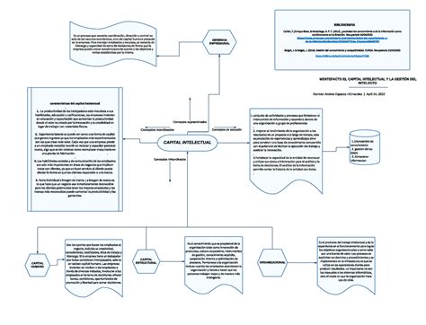 Mentefacto EL Capital Intelectual Y LA Gestión DEL Intelecto CAPITAL