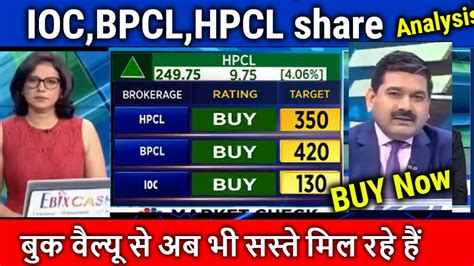 Ioc Bpcl Hpcl Share News Today Ioc Share Latest News Ioc Share Analysis