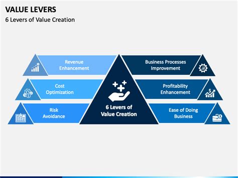 Value Levers Powerpoint And Google Slides Template Ppt Slides