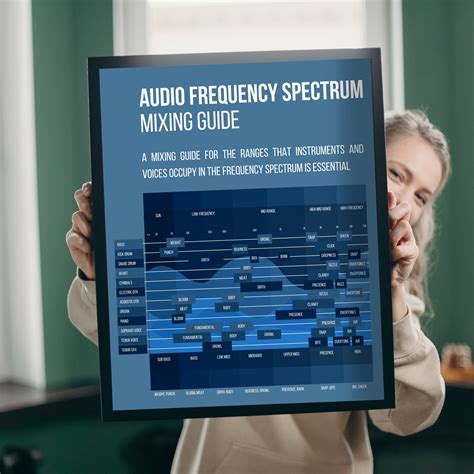 Modern Audio Frequency Spectrum Chart, EQ Cheat Sheet, Music Mixing