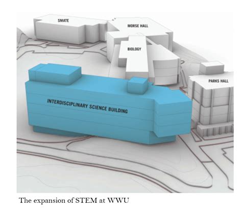 University Development