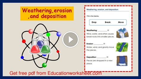 Coastal Erosion Worksheets. - Education Worksheet