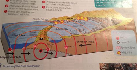 Kobe Earthquake - MEDC Case Study - AQA GCSE GEOGRAPHY REVISION PRE-2017