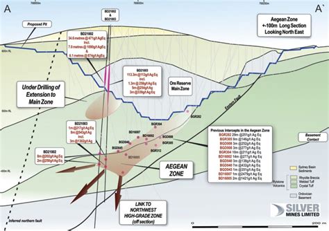 Silver Mines Reports High Grade Results Incl 3m 1302 Gt Ag From