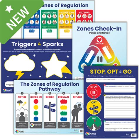 The Zones Of Regulation 5 Poster Set Social Mind