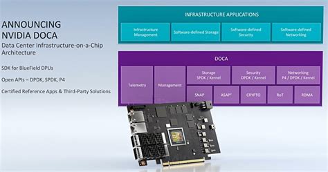 Nvidia Unveils Bluefield 3 Dpu Its Much Faster Blocks And Files