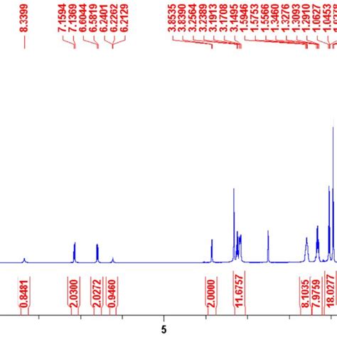 Figure S19 1 H Nmr Of Compound Co Formulation H In Dmso D6 Conducted