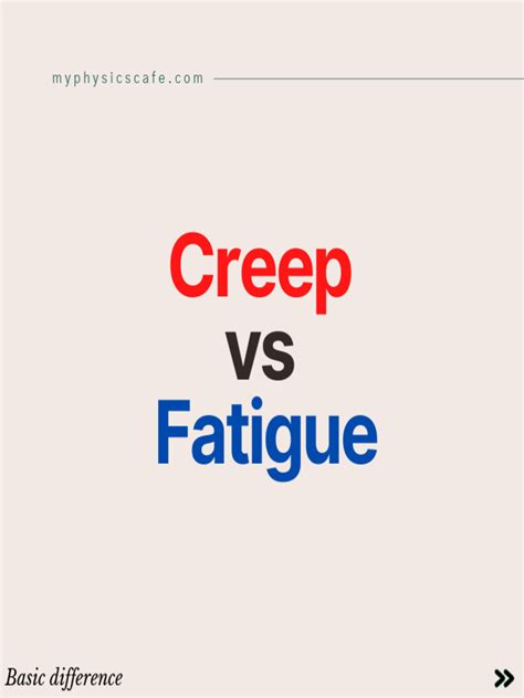 Basic Difference Between Creep Fatigue 1705665847 | PDF