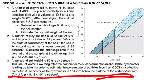 Solved Hw No 3 Atterberg Limits And Classification Of