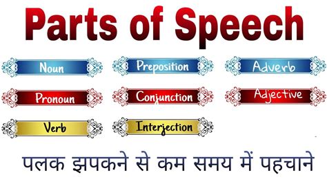 Parts Of Speech Noun Pronoun Verb Adverb Adjective Interjection