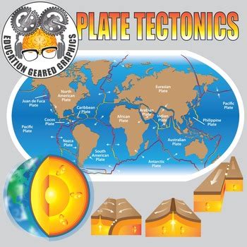 Earth Movement And Structure Tectonic Plates By Education Geared Graphics