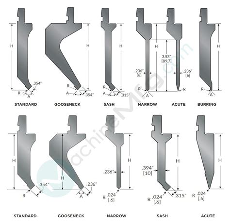 Press Brake Dies (Toolings): The Ultimate Guide | MachineMfg