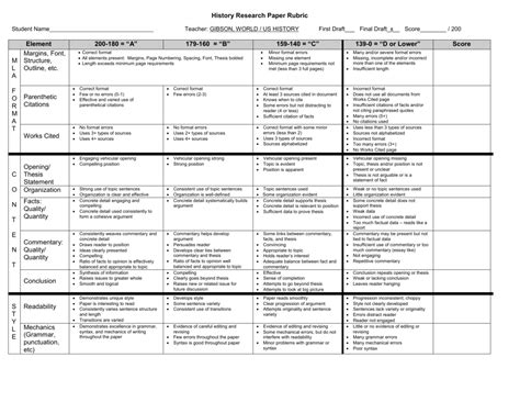 History Research Paper Rubric