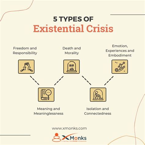 A Guide To Escape From Existential Crisis Existentialism Existential