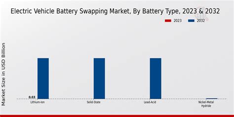 Electric Vehicle Battery Swapping Market Size Trends Report