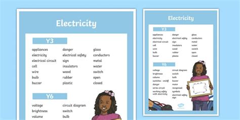 Ks2 Electricity Scientific Vocabulary Progression Poster Words