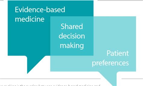 [pdf] Mastering Shared Decision Making The When Why And How 3 So What Is Shared Decision